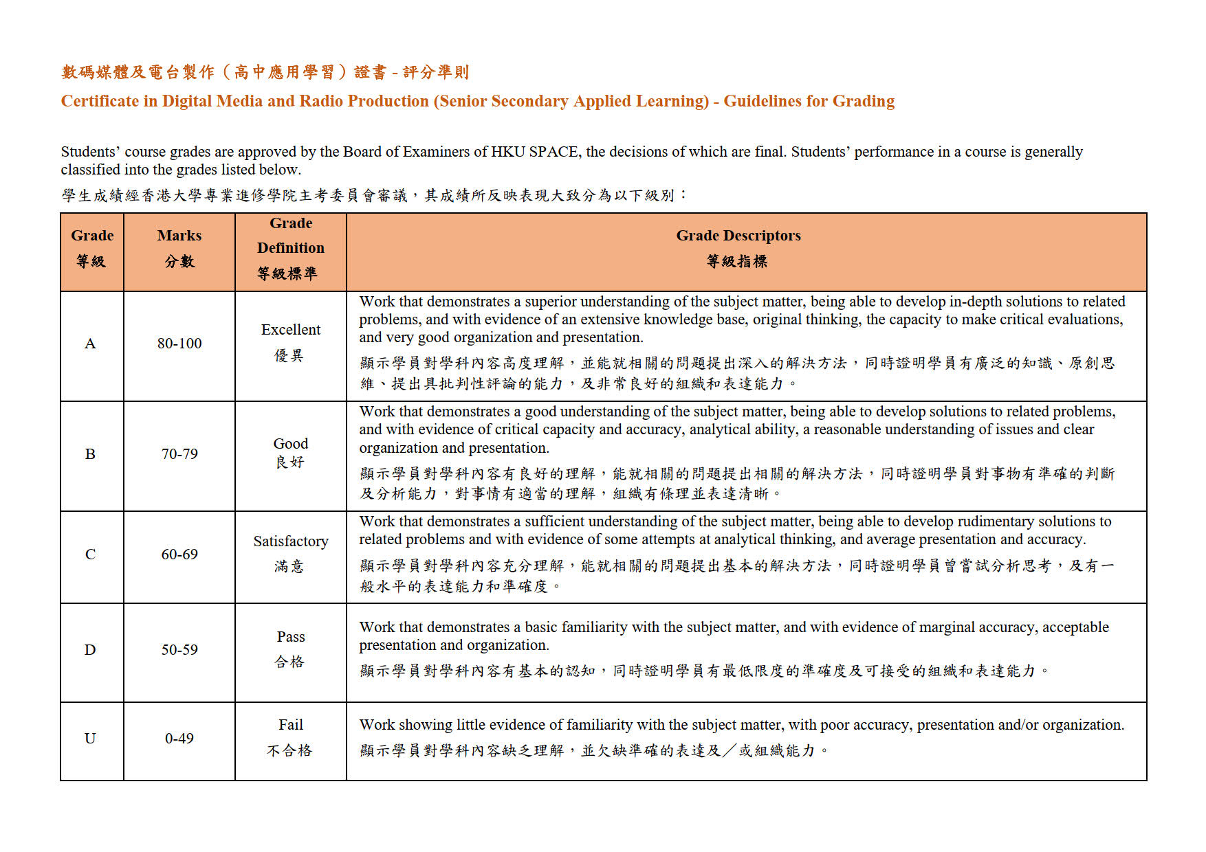 Grading_Radio